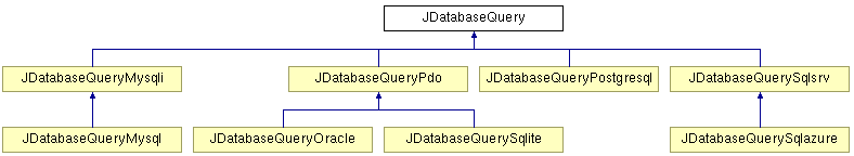 Диаграмма наследования класса JDatabaseQuery