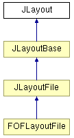 Диаграмма наследования классов JLayout
